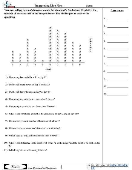 Line Plot Worksheets | Free - CommonCoreSheets