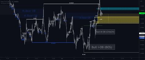 ArtiumPro Smart Money Concepts — Indicator by ArtiumProTrading — TradingView