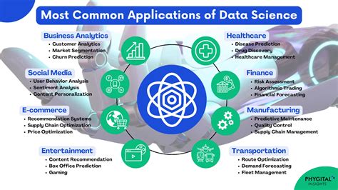 Top Data Science Applications: Examples & Importance