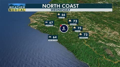 North Coast – Weather NorCal