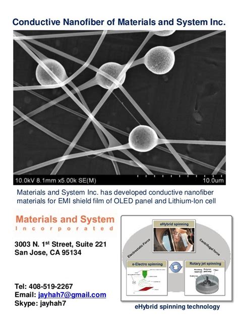 Amamizing application of nanofiber