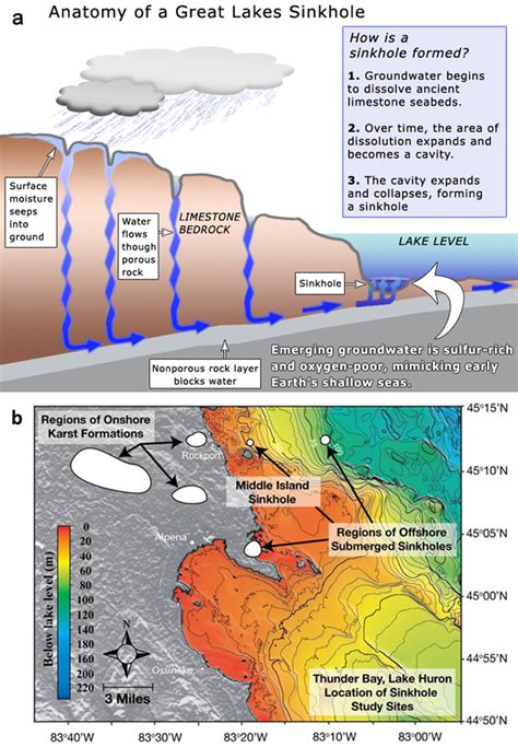 Rock, Water, Microbes: Underwater Sinkholes in Lake Huron are Habitats ...