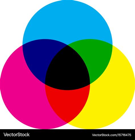 Cmyk color model scheme three overlapping circles Vector Image