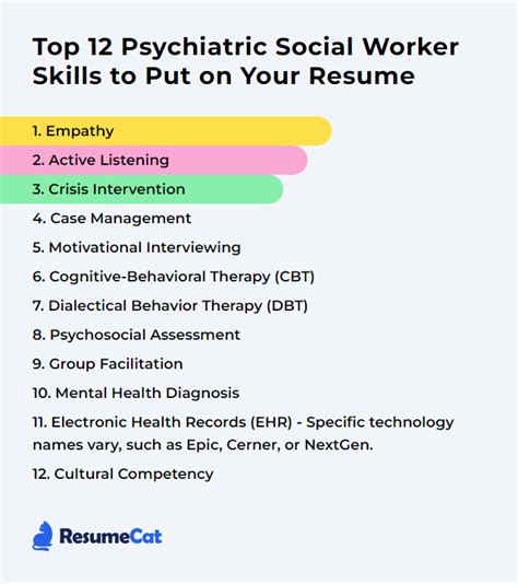 Top 12 Psychiatric Social Worker Skills to Put on Your Resume