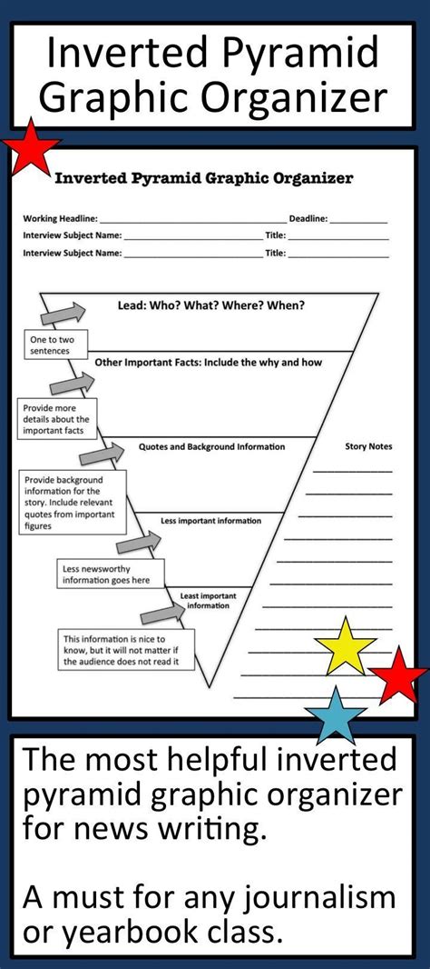 Image result for inverted triangle to talk about screenplay | Teaching writing, Graphic ...