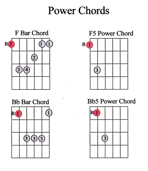 Guitar Chord Guide Beginner - Marcus Curtis Music