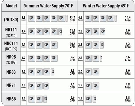 Tankless Water Heater Size Chart