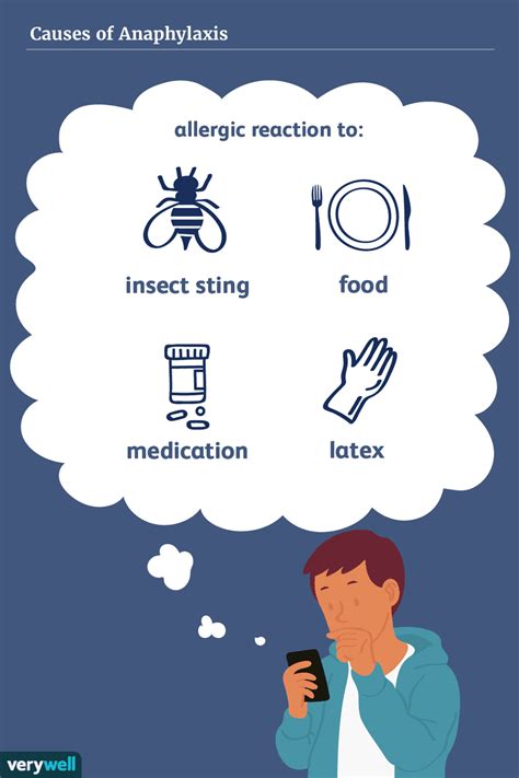 Anaphylaxis: Causes and Risk Factors