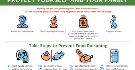 Key Facts about Food Poisoning | FoodSafety.gov