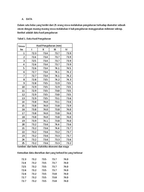 STATISTIK Terlengkap, Tabel Data Distribusi Beserta Contoh Nya, Khusus Tugas Pak Priyono UMS