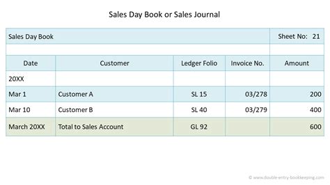 Debtors in Accounting | Double Entry Bookkeeping