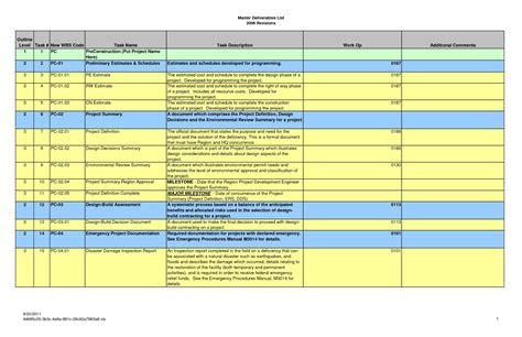 Task List Spreadsheet regarding Task List Template Excel Spreadsheet Lovely Best Project ...