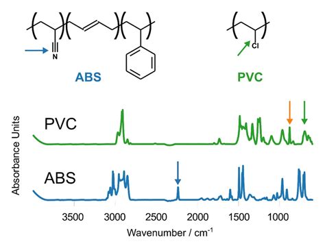 Pvc Ftir Peaks