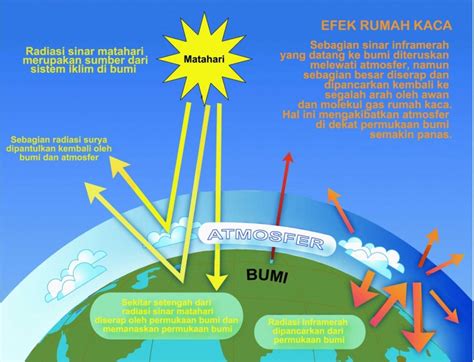 Faktor Perubahan Iklim Di Indonesia