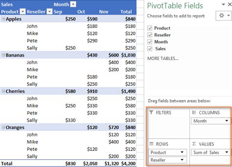 Excel pivot chart examples - nanaxchicks