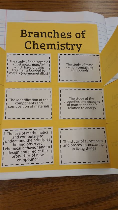 Branches of Chemistry Foldable | Math = Love