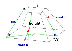 Truncated Rectangle Pyramid Angles and Lengths Calculator