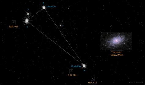 Triangulum Constellation | Star Map & Facts | Go Astronomy