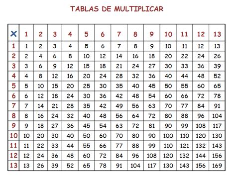 Tabla del 13 - Imagui