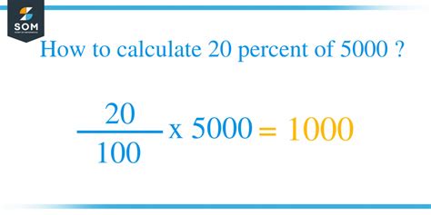 What Is 20 Percent of 5000 + Solution With Free Steps