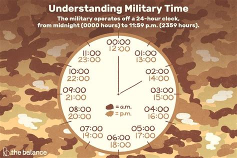 Pin on military time