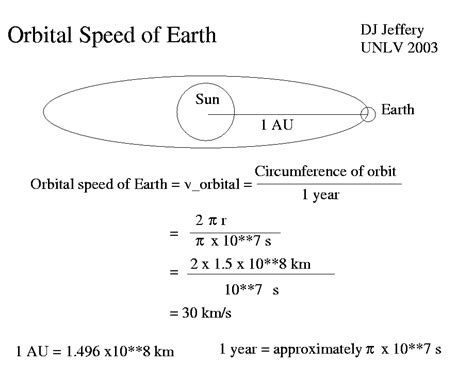 What Is Orbital Velocity Of Earth - The Earth Images Revimage.Org