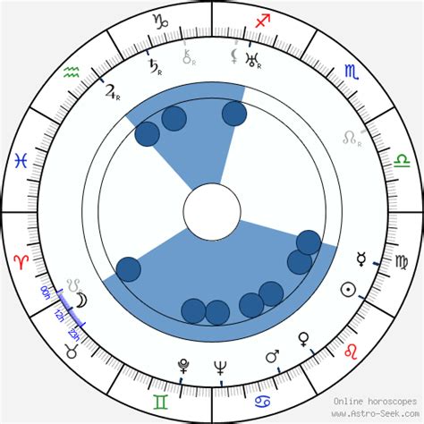 Birth chart of Carlo Gambino - Astrology horoscope