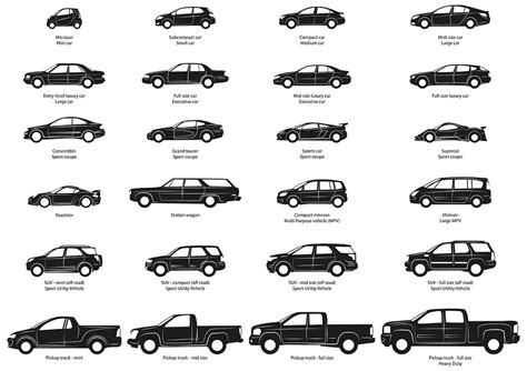 Supernova之家: 車輛分類(Vehicle Classification)