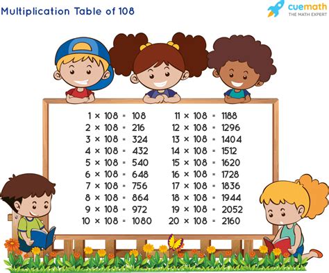 Table of 108 - Learn 108 Times Table | Multiplication Table of 108