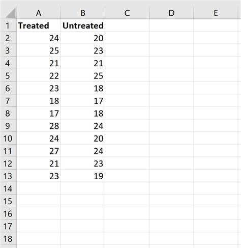 How to Perform a Mann-Whitney U Test in Excel - Statology