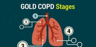 Emphysema | New Life Ticket