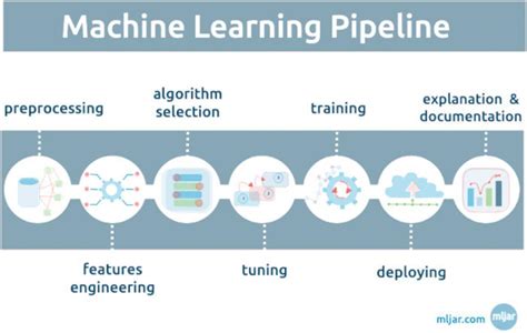 Automatic Machine Learning Frameworks of the Next Generation | nasscom ...