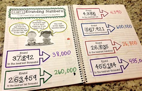 Interactive Math Notebook - Create Teach Share