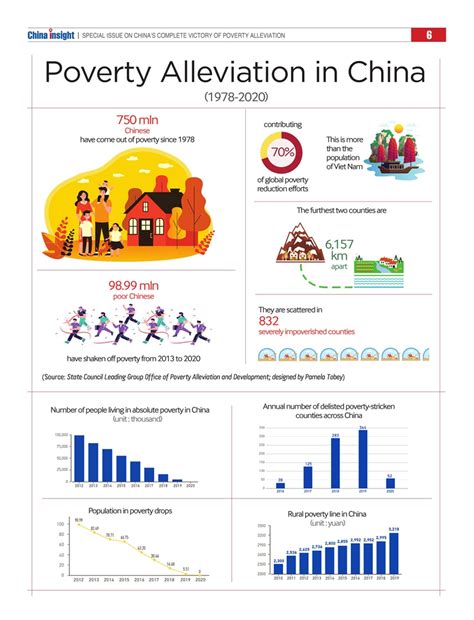 Poverty Alleviation in China-- Beijing Review