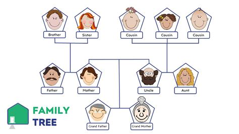 Get FREE Family Tree Animation with PPT on Behance