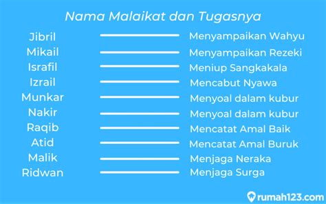 Nama Malaikat Dan Tugas Tugasnya - Homecare24