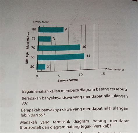 Detail Contoh Diagram Batang Horizontal Koleksi Nomer 9