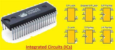 Integrated Circuits (ICs) definition, Working, Types & Applications ...