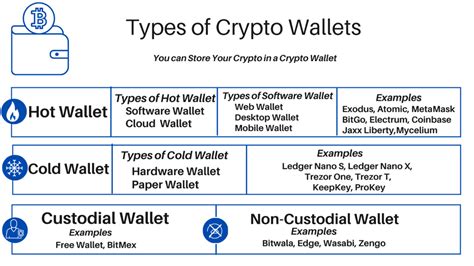 How to store crypto: What are the different ways? - The Home Bankers' Club