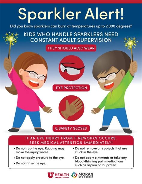 Safety tips for sparkler season | University of Utah Health | Vision ...