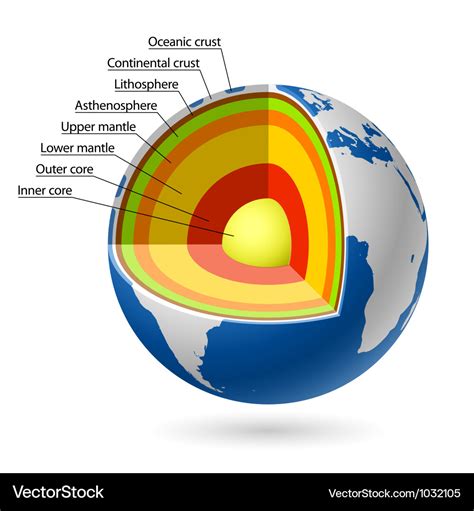 Earth layers Royalty Free Vector Image - VectorStock