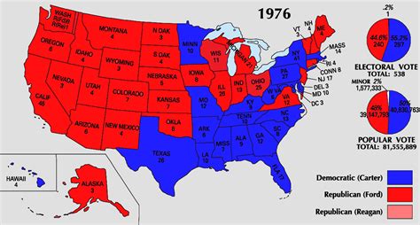 Gerald Ford Wins 1976 Presidential Election | alternatehistory.com