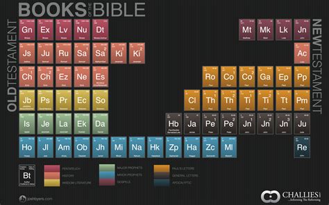 The Books of the Bible from Biblica – Good Question