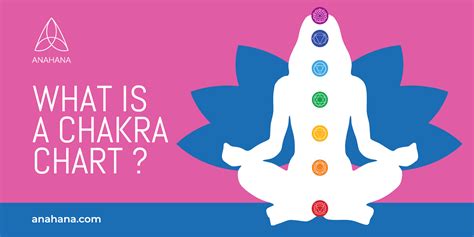 What Is A Chakra Chart - The System Explained | Chakra chart, Sacral ...