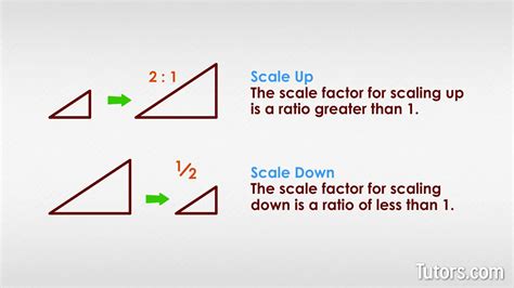 Scale Factor | Definition, Formula & How To Find