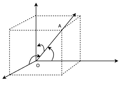 Direction Cosines and Direction Ratios - GeeksforGeeks