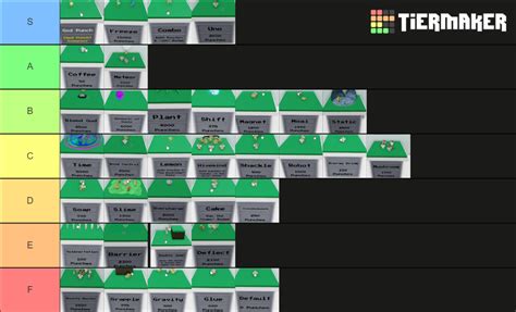 Ability Wars for Abilities (Old version) Tier List (Community Rankings ...