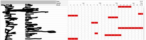 Gantt Chart Excel Pivot Table