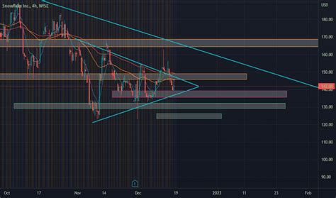 SNOW Stock Price and Chart — NYSE:SNOW — TradingView