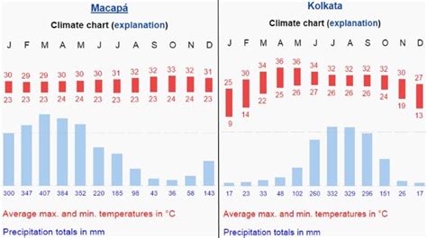 Monsoon Climate | Monsoon Forests - PMF IAS